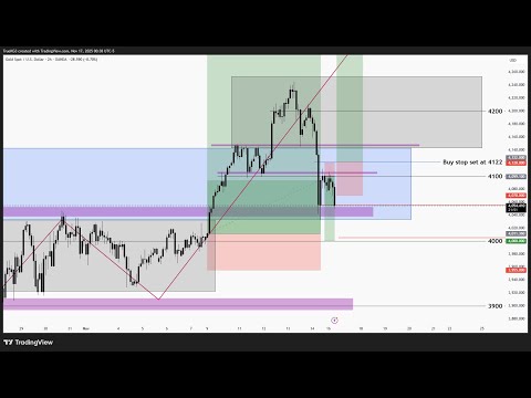 WEEKLY REVIEW & ANALYSIS FOR GOLD 11.16.25