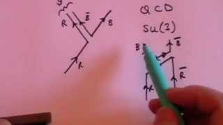 Particle Physics 5: Basic Introduction to Gauge Theory, Symmetry & Higgs