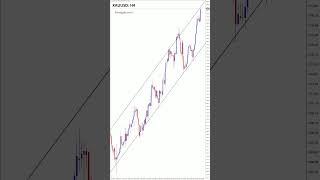 XAUUSD - Gold vs Inflation! XAUUSD at Record Levels 📉📊 #PriceAction #GoldAnalysis #XAUUSD