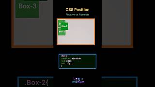 Relative vs Absolute Position in CSS 📍 Explained Fast! #css #shorts #webdesign #frontenddev