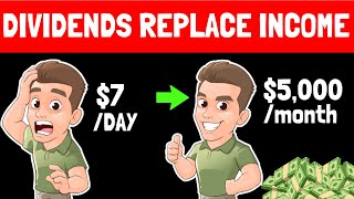 Dividend Investing for Beginners | Step by Step Guide (2025)