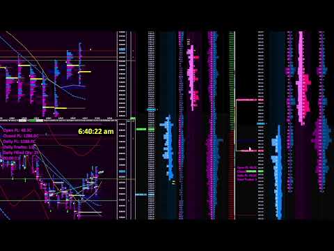 ES and NQ  Scalping - Jul 25 2022