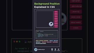 Background Position Explained With Animations #css #learncss
