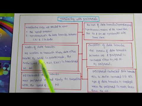 Interfacing with peripherals