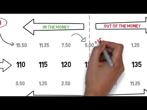 Options Trading  Understanding Option Prices