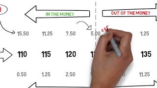 Options Trading  Understanding Option Prices