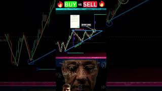 trading strategy video #trading #crypto #bitcoin #banknifty #forex #sharemarket #stockmarket