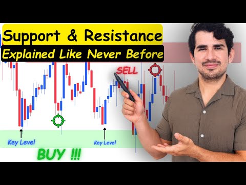 Beginners Guide To Support & Resistance Levels (All You Need To Know In 4 Minutes)