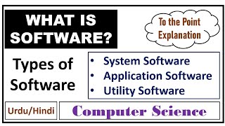 What is Software? | Types of Software | System Software, Application Software & Utility Software