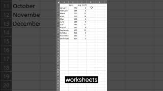 Boost Your Excel Efficiency with Worksheet Grouping #shorts