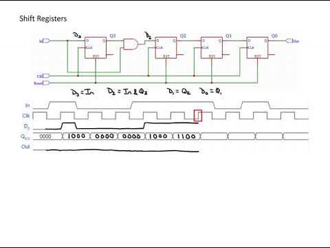 Shift Register Analysis