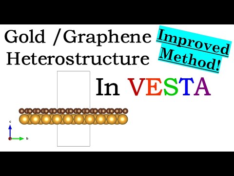 VESTA Software - Gold / Graphene Monolayer Heterostructure