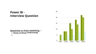 Top Power BI Interview Questions Answered | Fact Relationships, Hierarchies & More