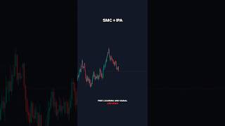 ICT Trading #altcoins #trading #currencytradingtips