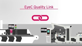Link your press and Rewinder – EyeC Quality Link