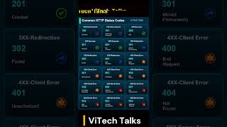 Http Status Code #mulesoft#HTTPStatusCodes#WebDevelopment#RESTAPI#BackendBasics#ViTechTalks#DevTips