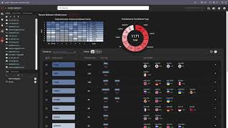 HYAS Cybersecurity Solutions Overview