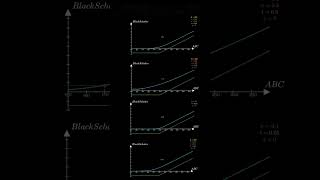 Mastering the Black-Scholes Model: Essential Knowledge for Options Traders