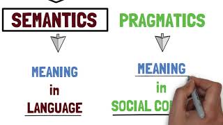 1 - Semantics vs Pragmatics vs Syntax - Introduction to Semantics
