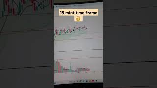 Today Forex market gold analysis in 15 mint
