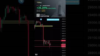 Live Bitcoin Trading with 20x Leverage #shorts #trading #viral #bitcointrading #bitcoin #business