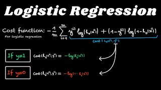 Understanding the Cost Function in Logistic Regression