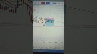 nifty50 stockmarket practice today 💵💵🤑💰