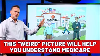 Medicare Basics Explained — in a NON-BORING Way! (Parts A, B, C, D)