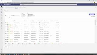Complete overview all business Teams, SharePoint sites and Microsoft 365 Groups
