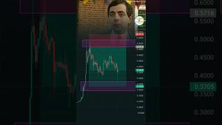 Trading Analysis Short Video #kaveeshtechshow #trading #analysis