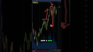 The Wild Ride of Japan's Stock Market: $EWJ Chart Breakdown