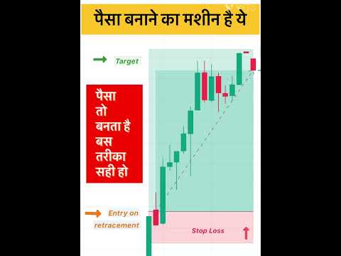Cracking the Code to Financial Prosperity | Candlestick Pattern #youtube #intraday #shorts #trading