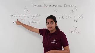 Class 12th – Graph of Sin Inverse x | Trigonometric Function | Tutorials Point