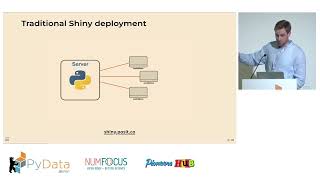 Building Reactive Data Apps with Shinylive and WebAssembly