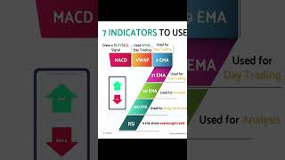 7 indicator to use a intraday traders #remix #trading #financialmarket #technicalindicators