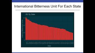 Doing Data Science Project #1