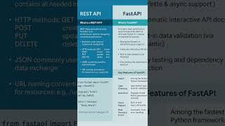 Rest API vs Fast API #education #datascience #restapi #fastapi #ai #ml #machinelearning