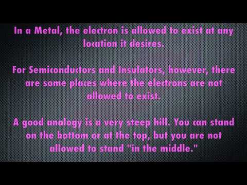 Semiconductor Basics by Fadl Saadi