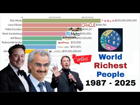 World’s Richest People (1987–2025) | The Richest Billionaires In The World [UPDATED]