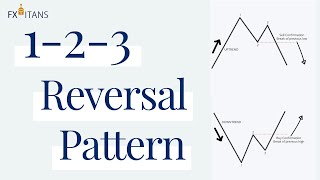 My Favorite Pattern | 1-2-3 Reversal Pattern