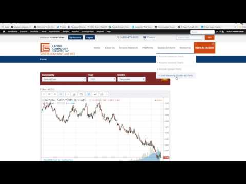 Commodities:Historical Natural Gas Chart