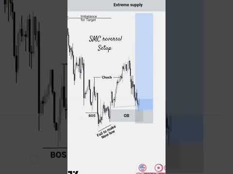 smc reversal setup How to learn smc best smc videos smc for nifty Indian market #trading #smc #forex