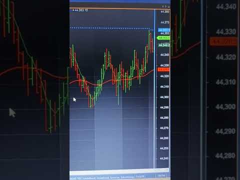 Strategy 36 | Trading Algo setup #shorts #strategy #algo