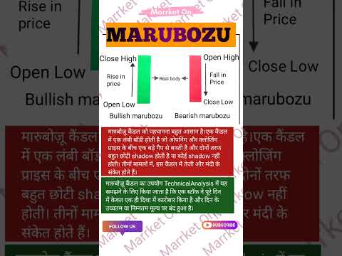Marubozu Candlestick Pattern #viralshort #market #candlestick #instagram #watch #trending #shorts