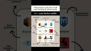 🔥 Top 9 Hacking Tools Every Ethical Hacker Must Know | Hacker Toolkit 2025