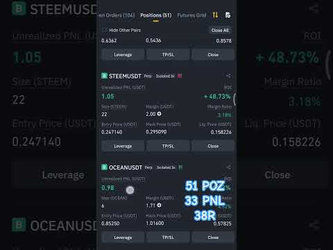 #6 #may #latest #futures #day #trading #binance #top 51 #coin 33 #over #pnl #roi #shorts #crypto