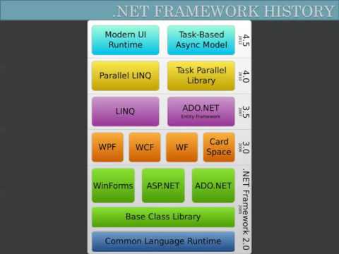 visual studio 2012 tutorial for beginners part-1