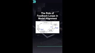 The Role of Feedback Loops in Model Alignment #ai #artificialintelligence #machinelearning #aiagent