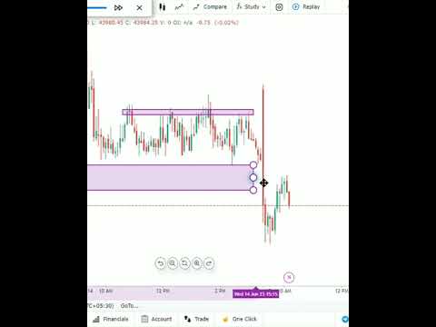 Trap Trading strategy 💯👌💪 #trading #shorts #viral #bankniftyintradaytradingstrategy