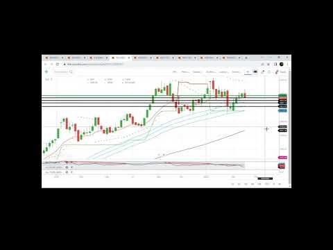 Markets to break previous high??